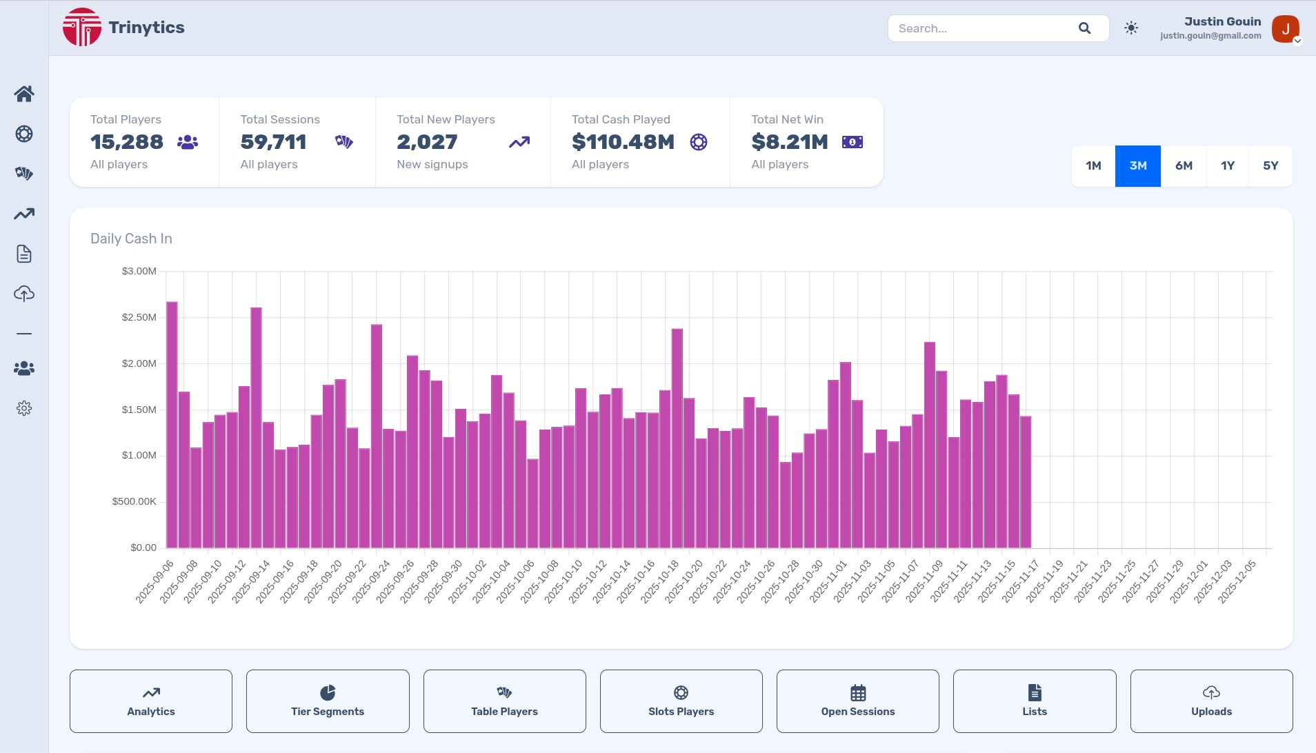 The Trinytics dashboard